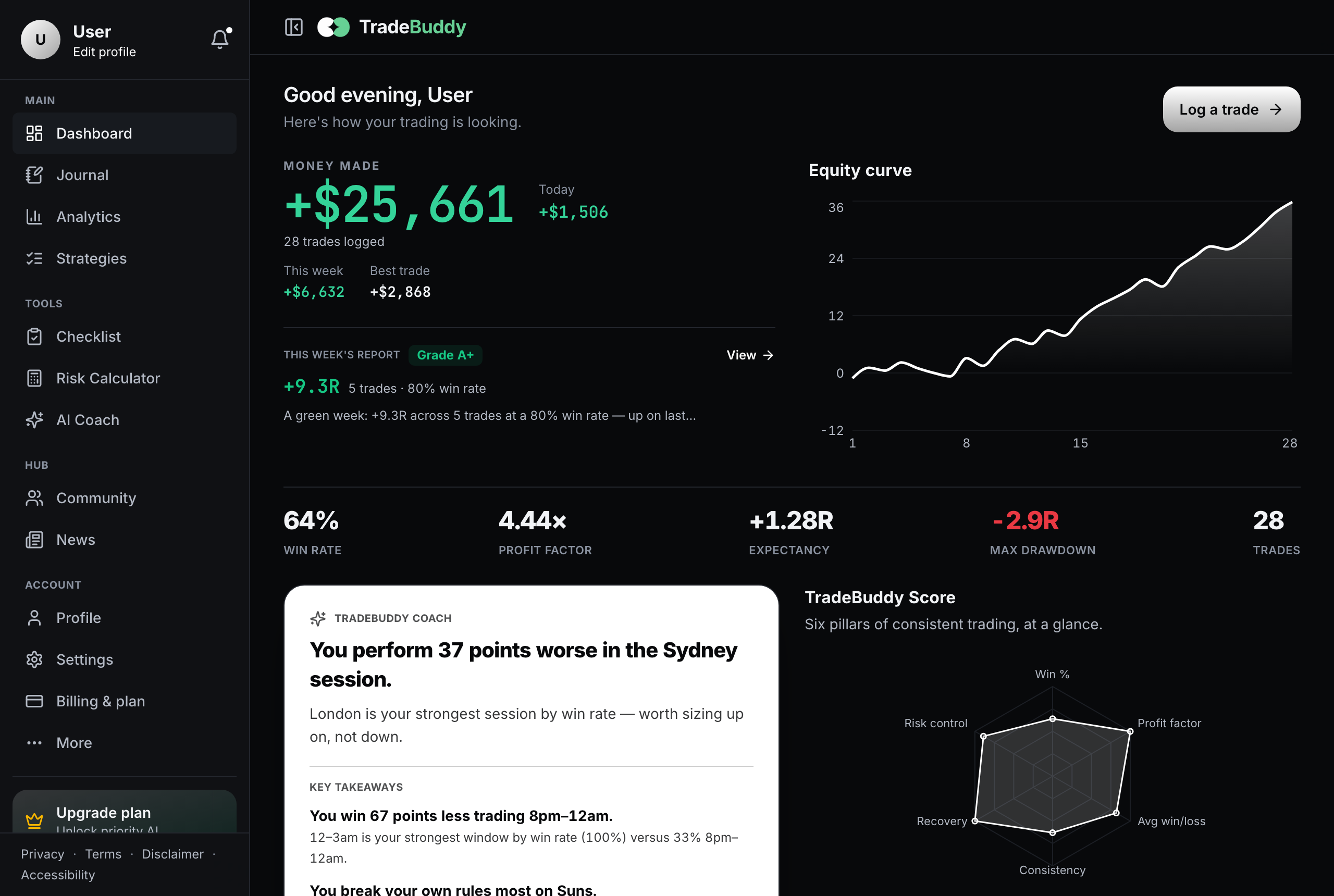 TradeBuddy dashboard